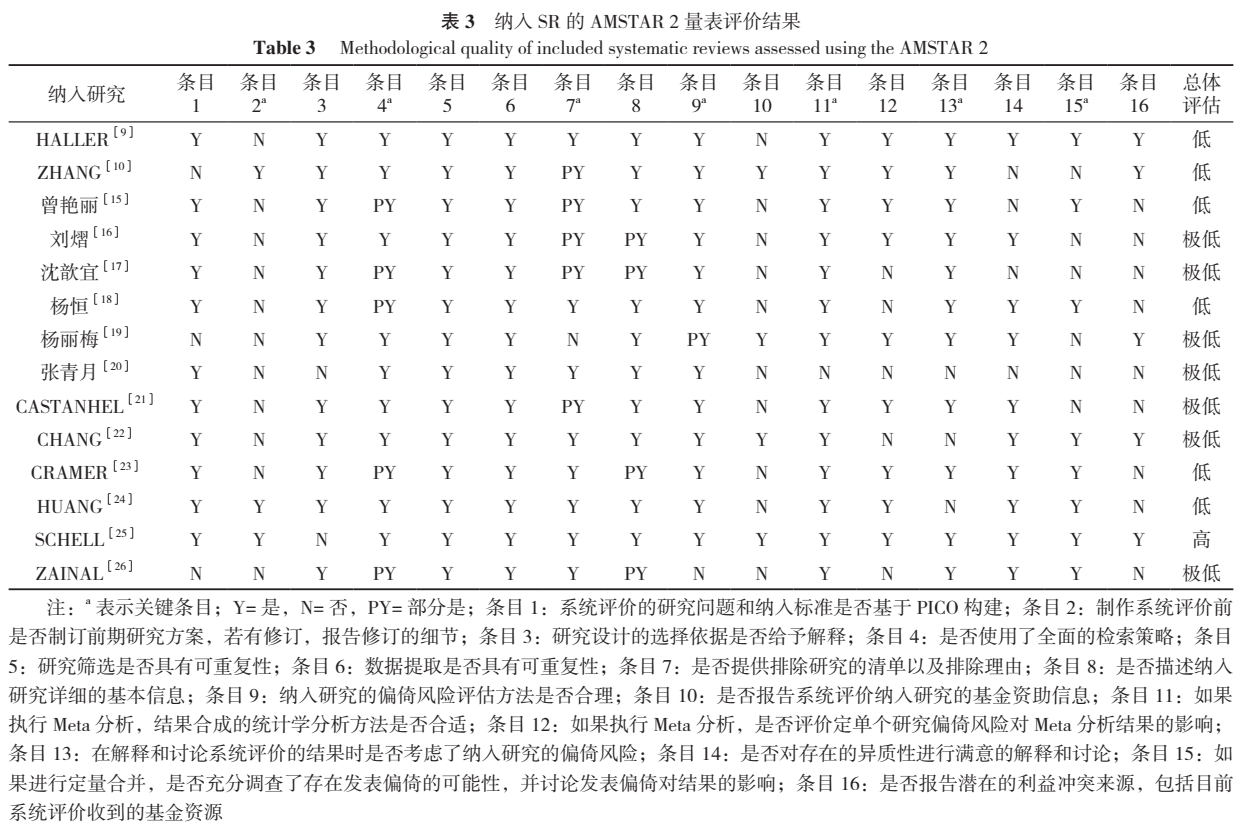 brunel平衡量表图片