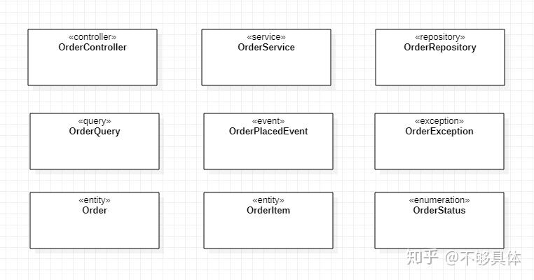 领域驱动设计(DDD):项目目录(包、模块)结构 领域驱动设计(DDD):项目目录(包、模块)结构