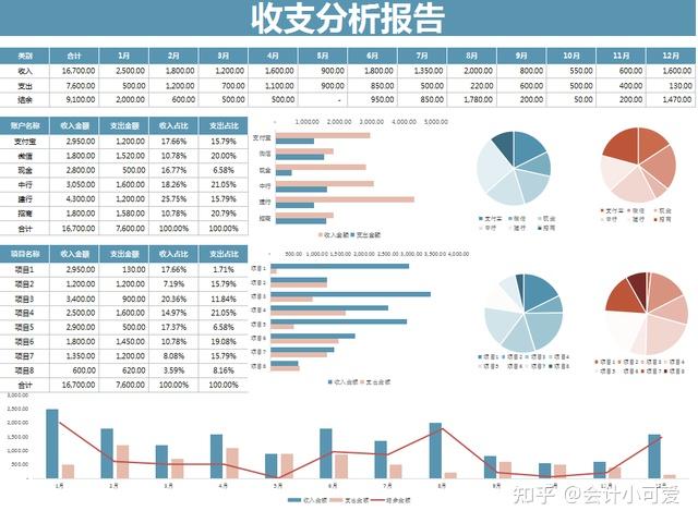 可视化图表收入支出可视化分析图表上半年公司财政收入支出分析报告