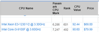 Intel Xeon E3-1230 v2 - 知乎