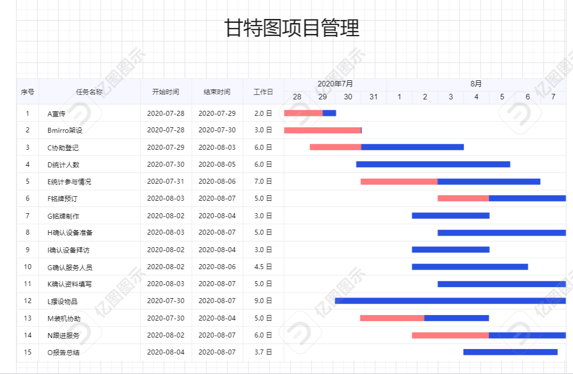 excel怎么画甘特图?2025年快速画甘特图绘画教程 - 知乎