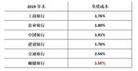 郵儲銀行成為收罰單大戶自營代理模式再次引發質疑