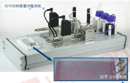 微流控技术主要泵送产品介绍 - 知乎