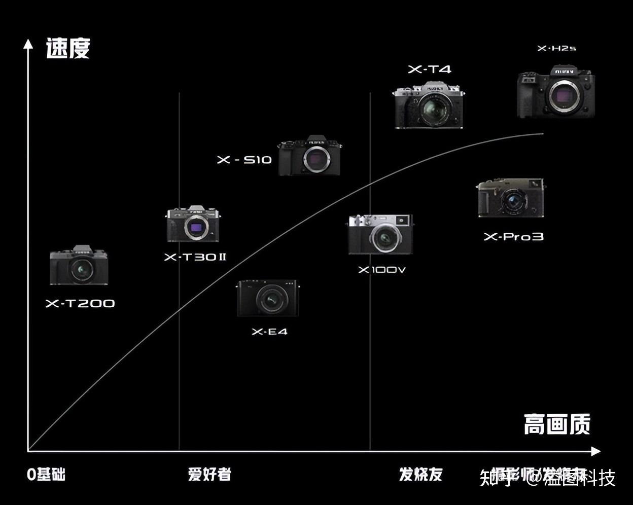 富士相机产品线梳理和618购买推荐 - 知乎