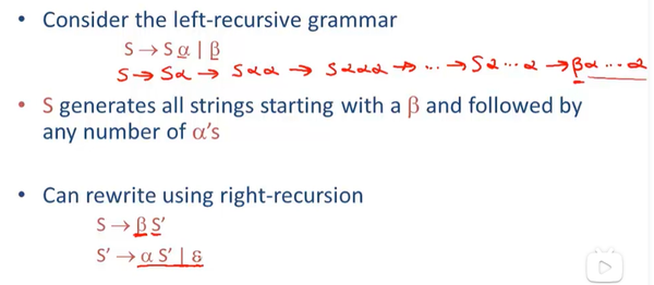 CS143 编译原理笔记 2 - Parsing - 知乎