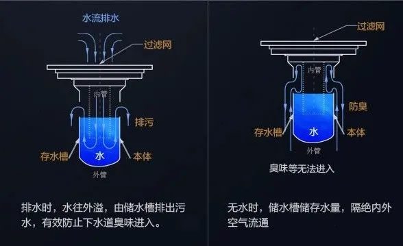 好用好看的地漏要怎么选