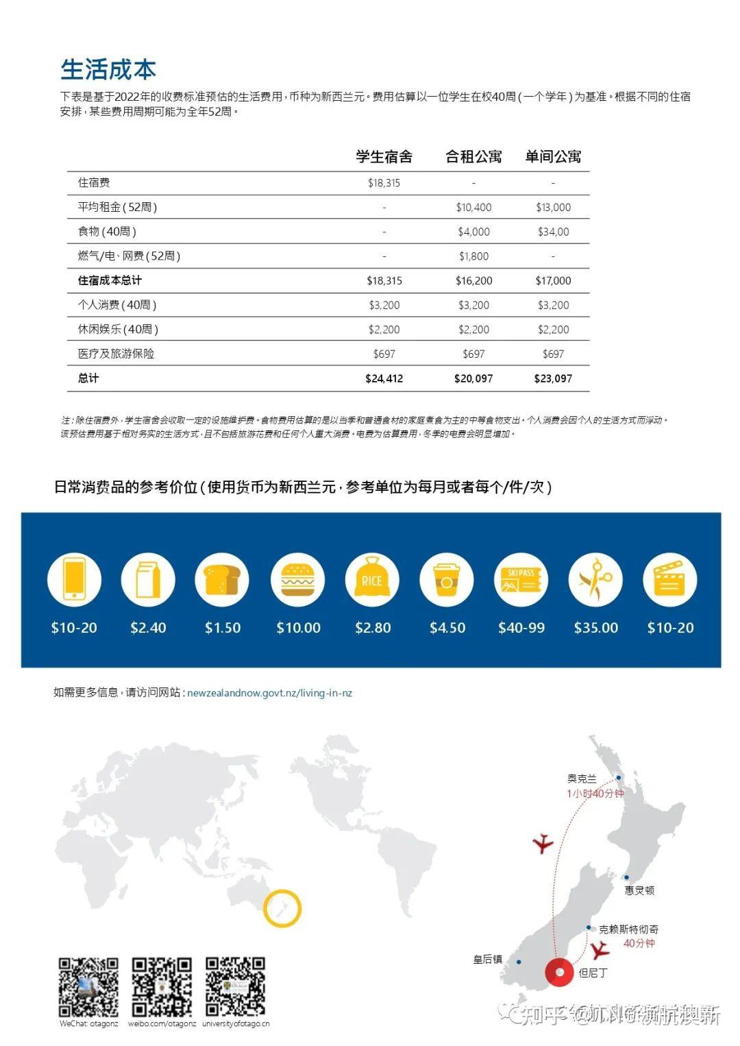 綠名單大戶留學移民新西蘭走進奧塔哥大學附2024國際留學招生指導手冊