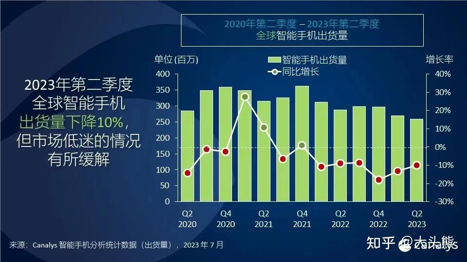 苹果市值跌破3万亿美元，一天蒸发超1600亿美元，连续三个季度营收下降，哪些信息值得关注？的简单介绍