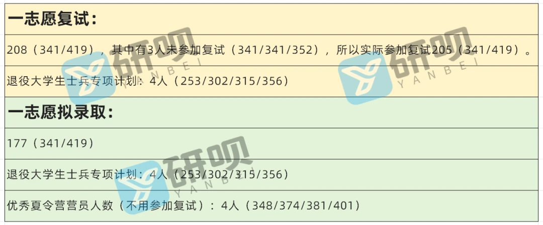 华南农业大学兽医考研(343兽医基础/840兽医传染病学)经验分享 - 知乎