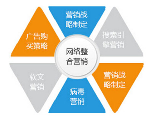 金蝶代营运另一家好_上海圣蓝途互联网服务供应商_chan_(互联网营销代营运)