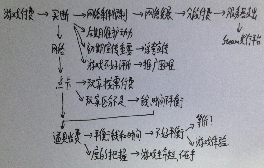 我比策划聪明系列?——解析10连抽的游戏付费模式