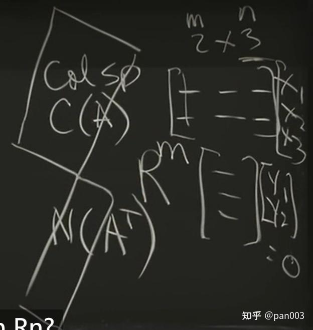 Matrix Methods in Data Analysis, Signal Processing, and Machine