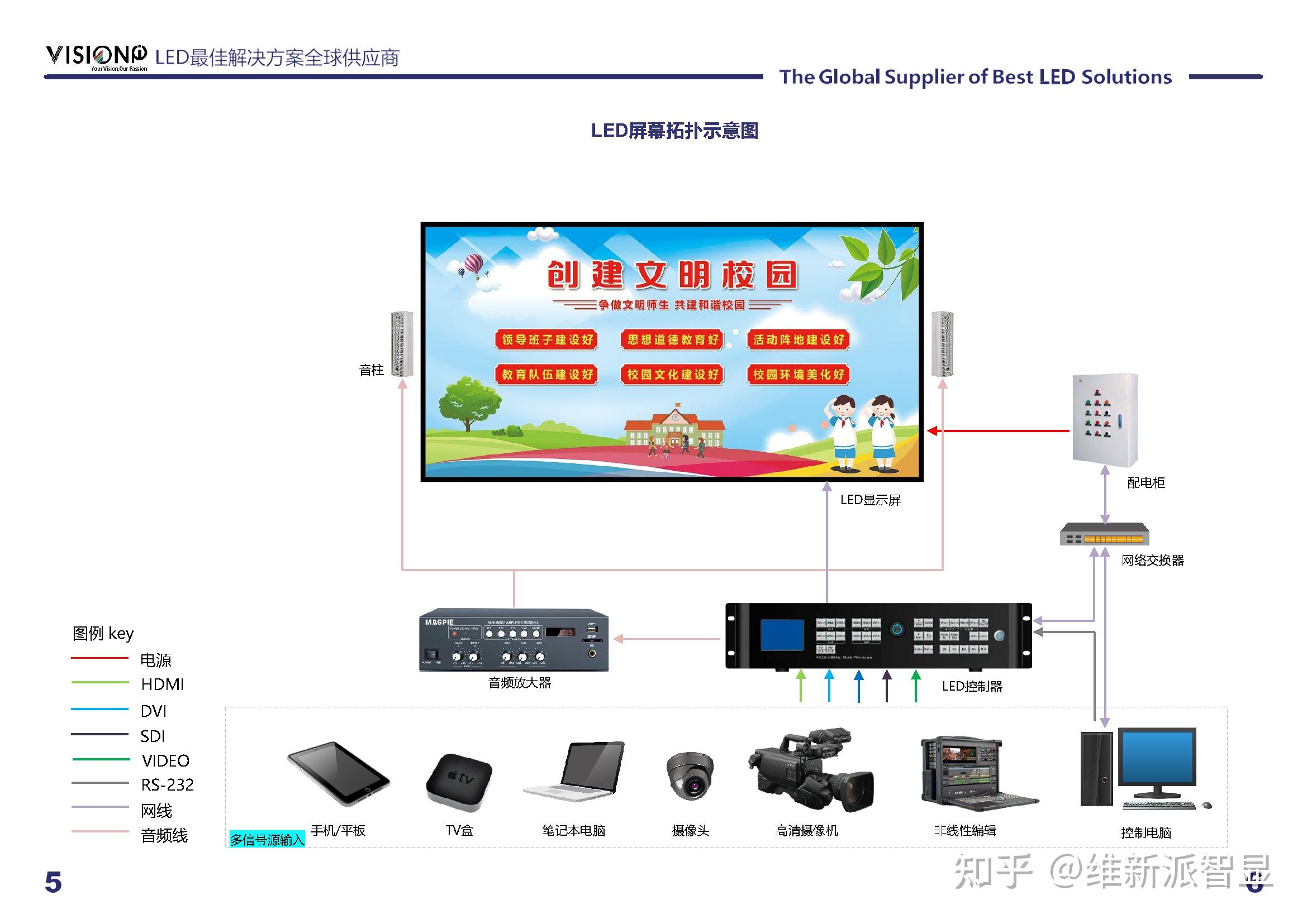 门头led显示屏安装图解图片