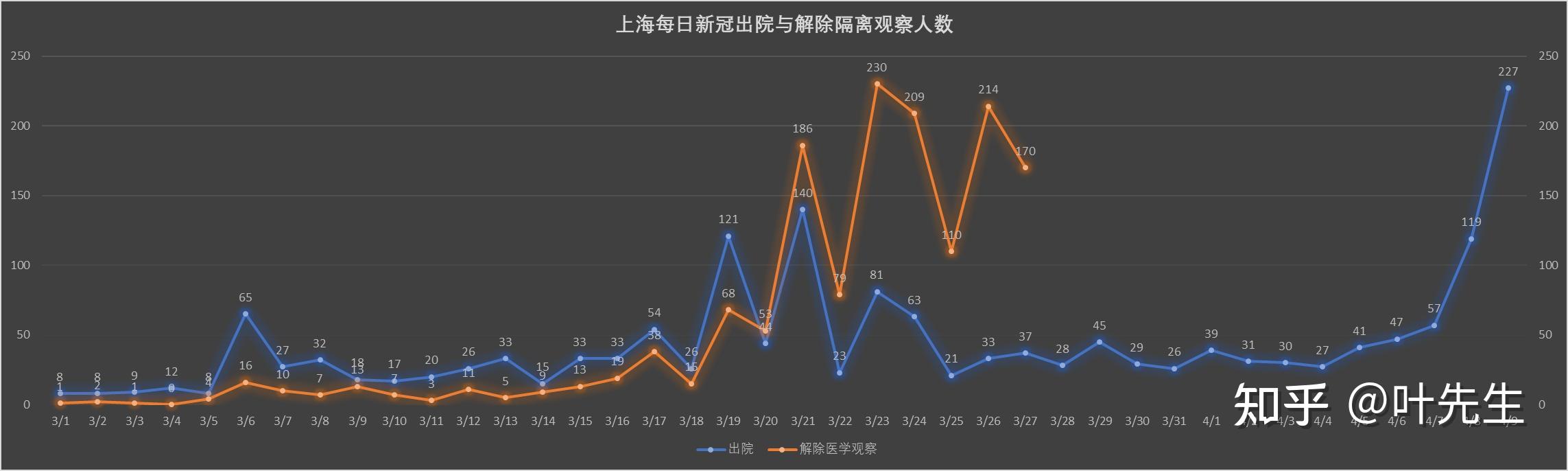 上海疫情数据20220409