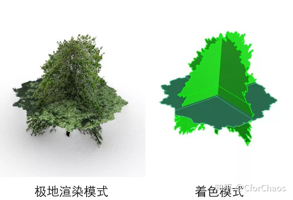 rhino显示模式与模型树的diy】