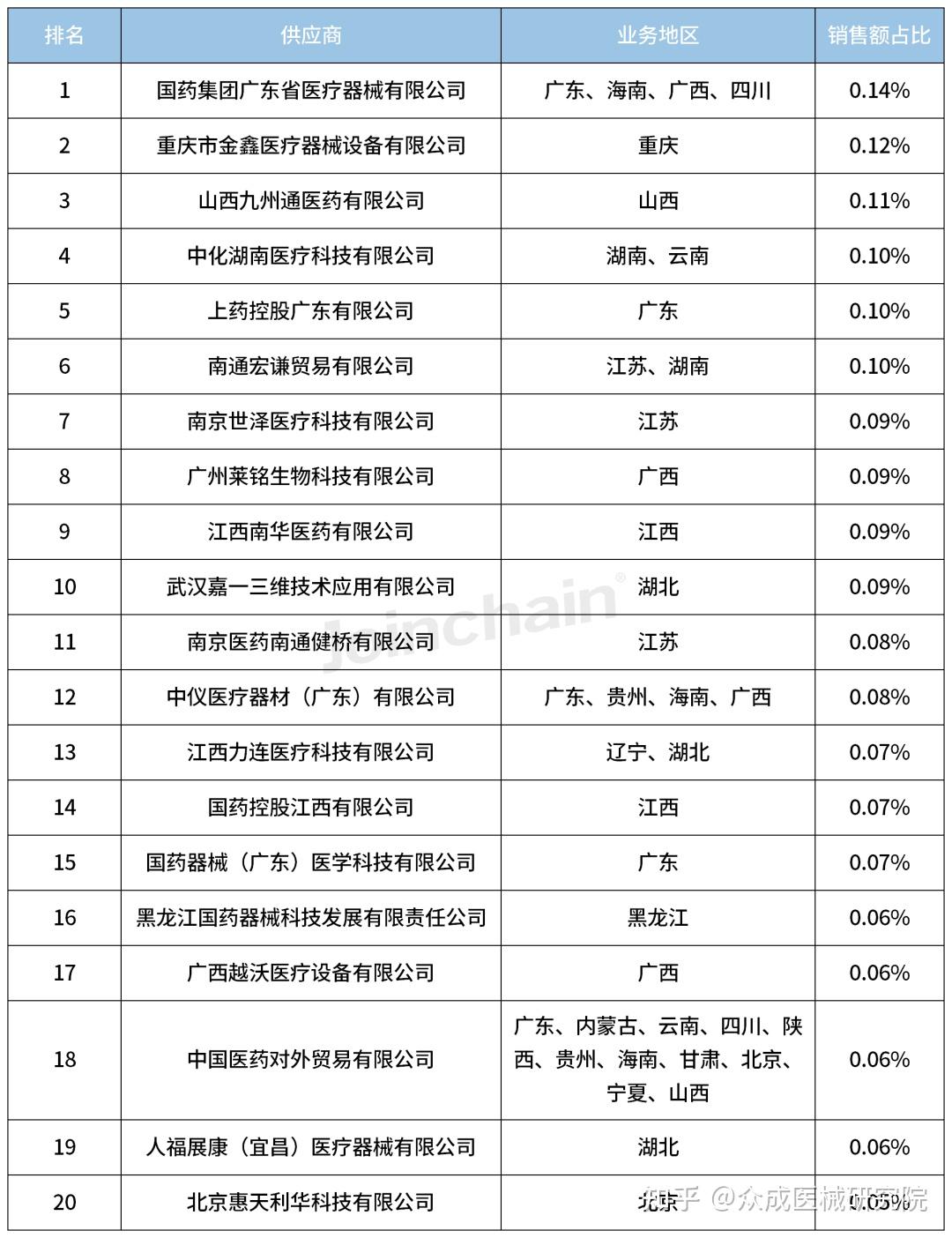品牌分析2023年内窥镜全年销量top5奥林巴斯继续领跑