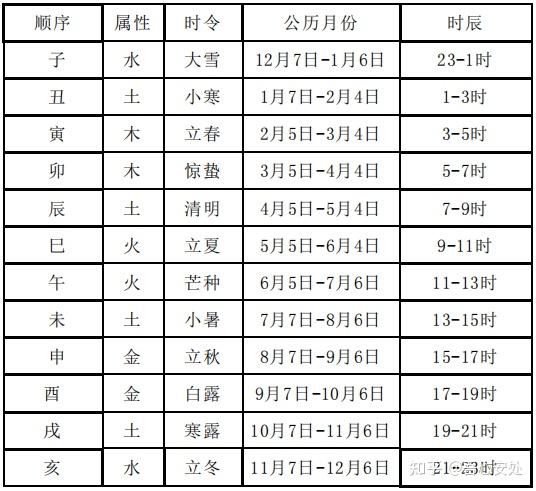 六爻入门之日建与月建（7） 知乎