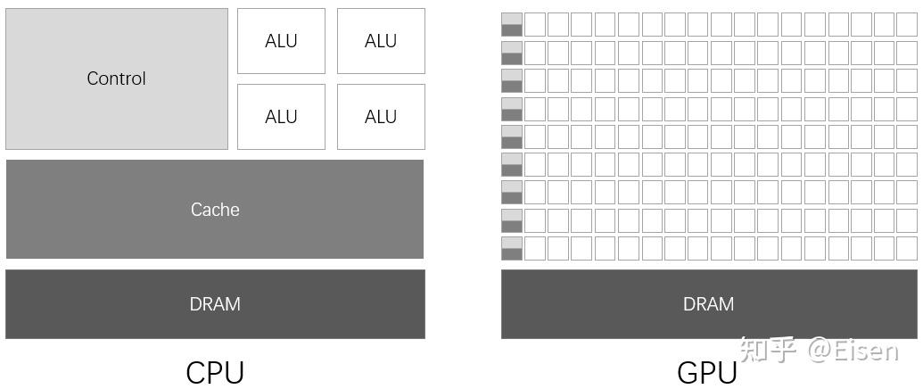 图形处理器GPU - 知乎