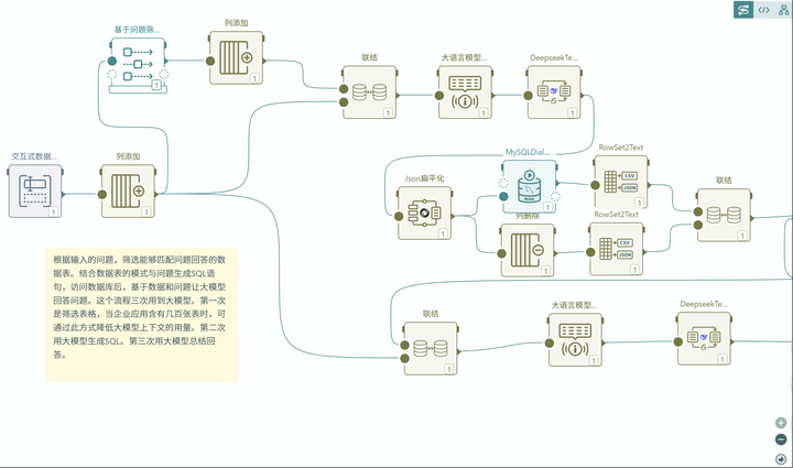 使用LLM实现 Text2SQL 的实战总结 - 知乎