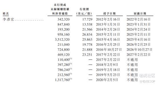 股权激励能挣多少钱(立讯股权激励能挣多少钱)