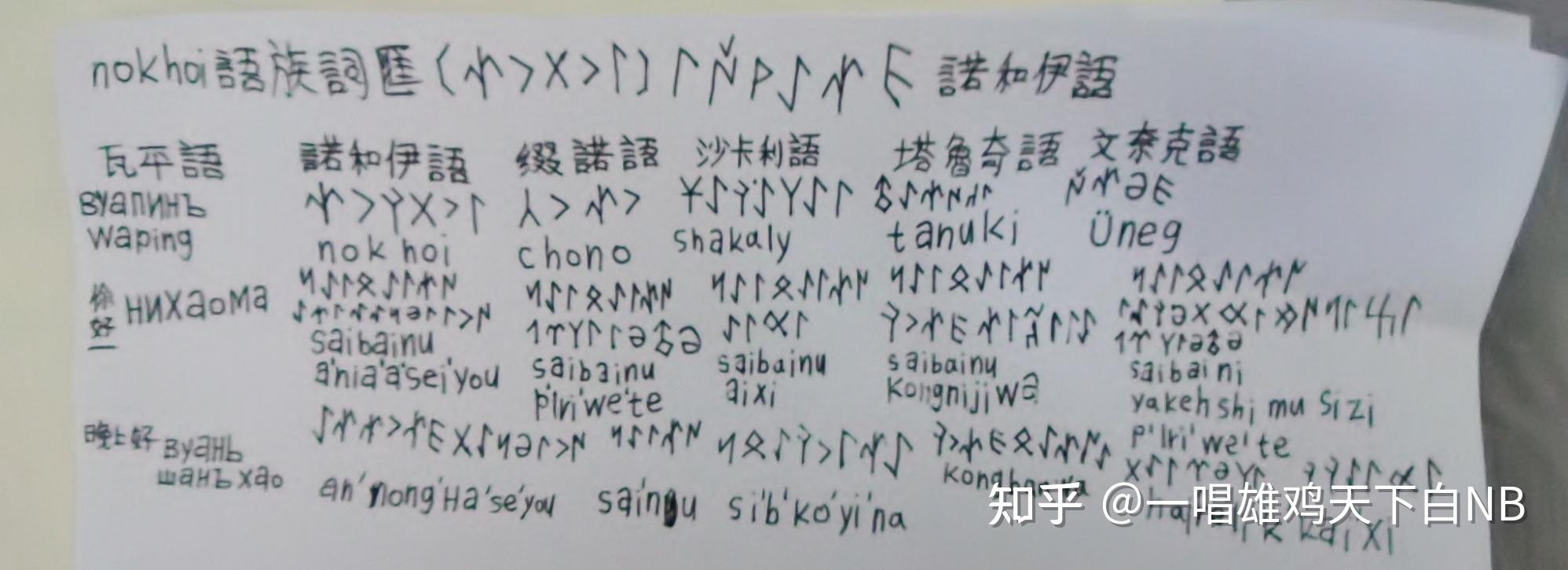 瓦平种族方言语之一:nokhoi语(诺和伊语 - 知乎