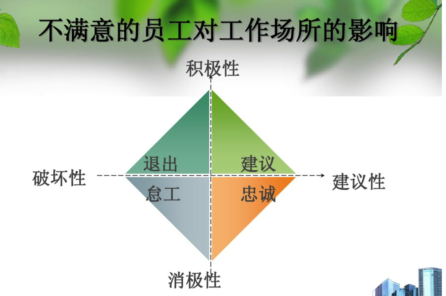 管理学那些事8组织行为学03态度和工作满意度