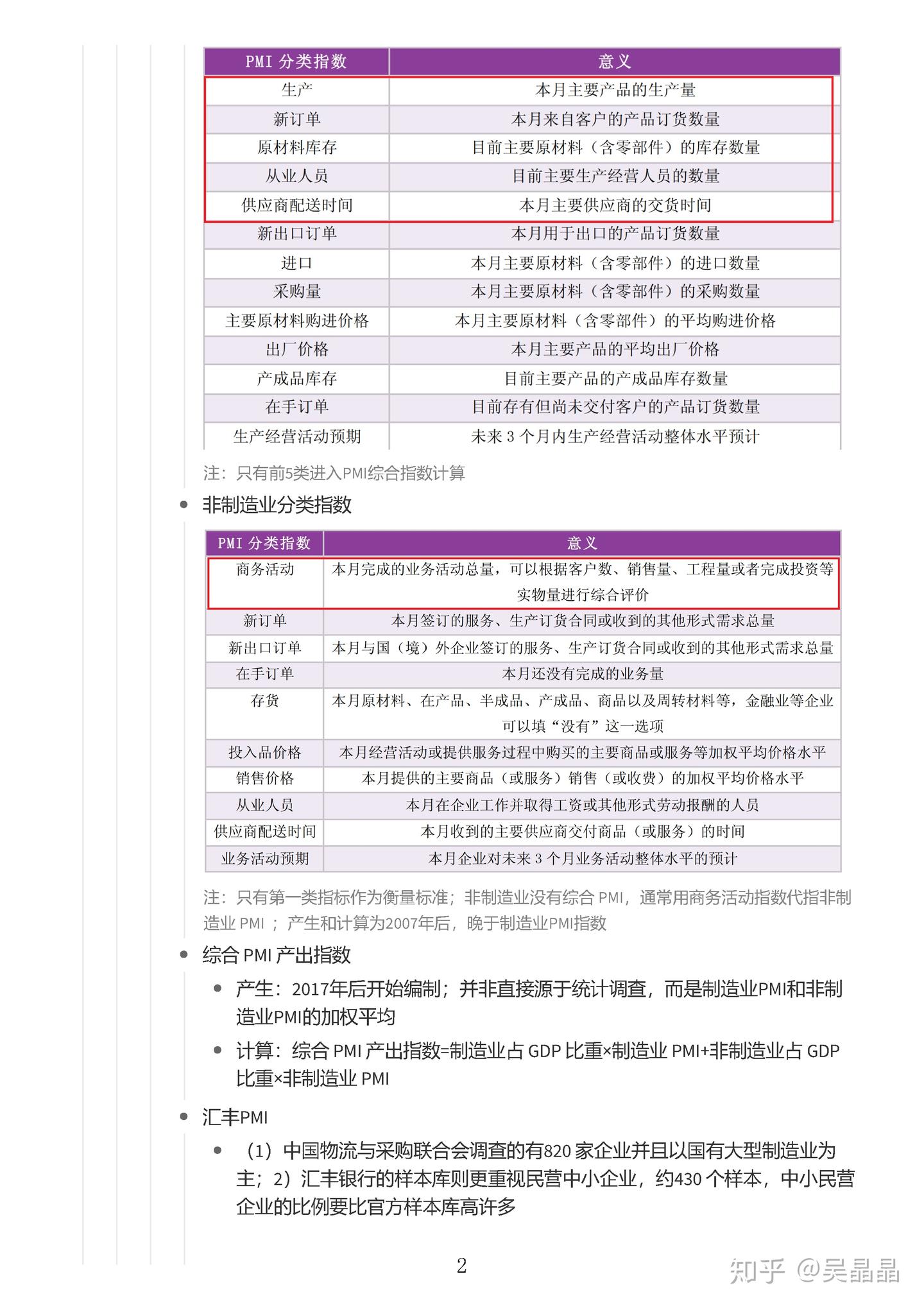 经济指标】宏观-采购经理人指数(PMI） - 知乎