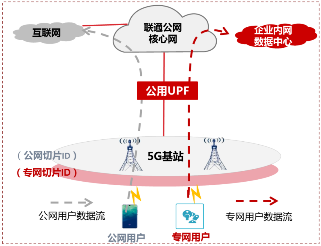 5G专网，路在何方？ - 知乎