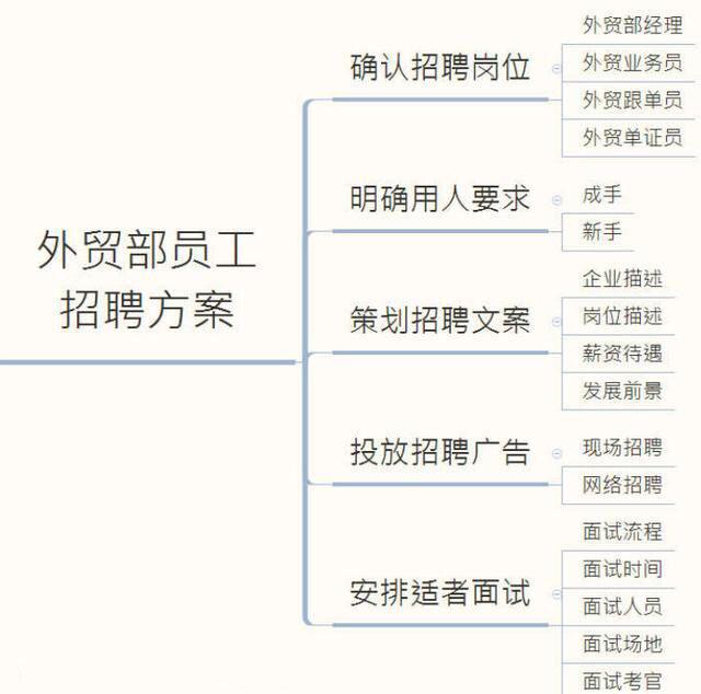 好的外贸业务员一般有什么特质?在什么平台招