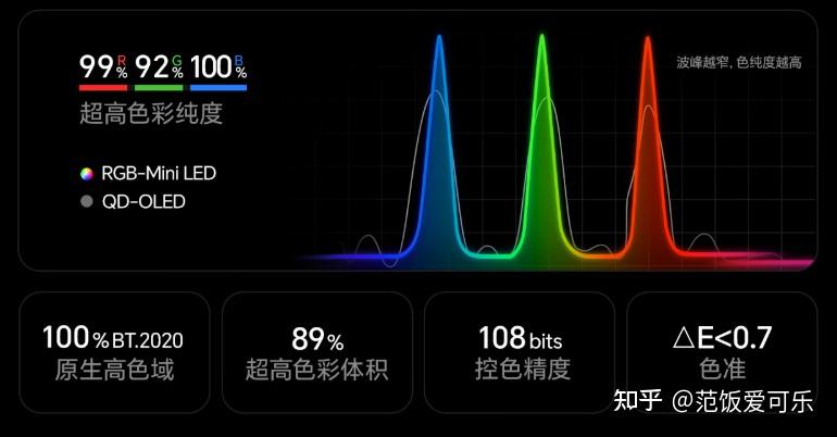 2026年SQD-Mini LED、RGB-Mini LED电视合集汇总|三大品牌不同价位热门电视盘点 - 知乎