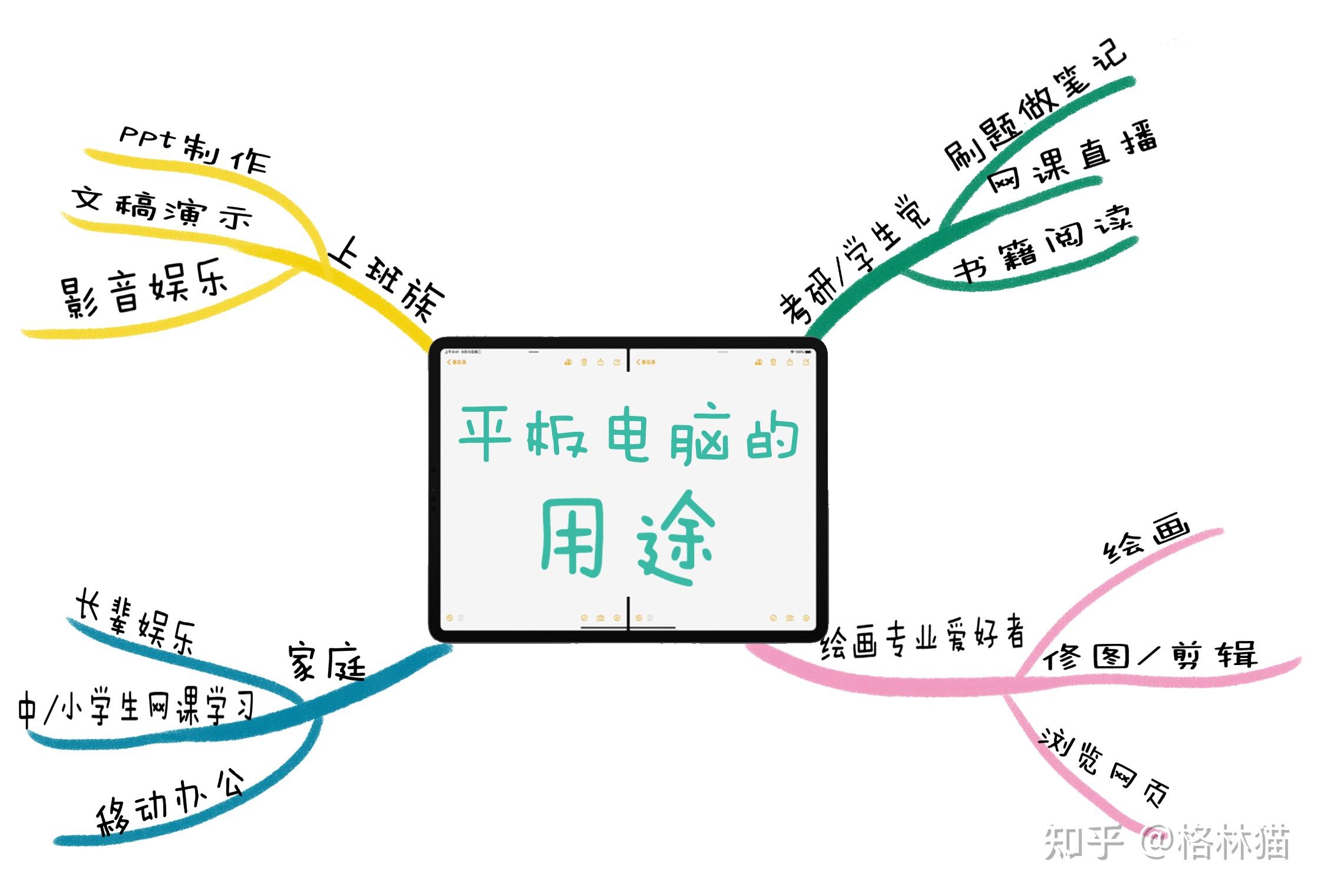 电脑怎么画思维导图图片