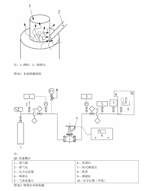 阀门ISO 15848-1:2006氦气微泄漏试验 - 知乎