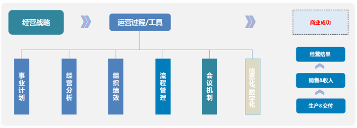战略实施框架-从战略到运营 - 知乎
