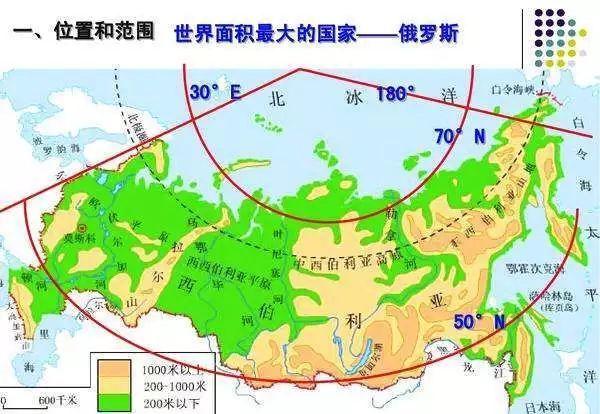 當俄羅斯強大時,便能深入東歐和南歐,進抵波羅的海.