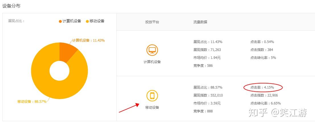 淘宝怎么养关键词呢？