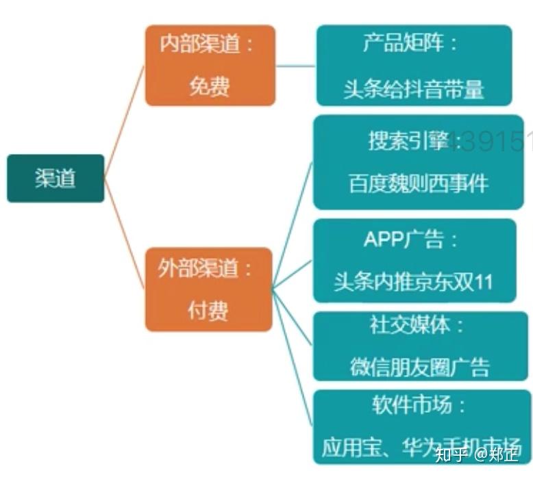 购买软件的入口渠道