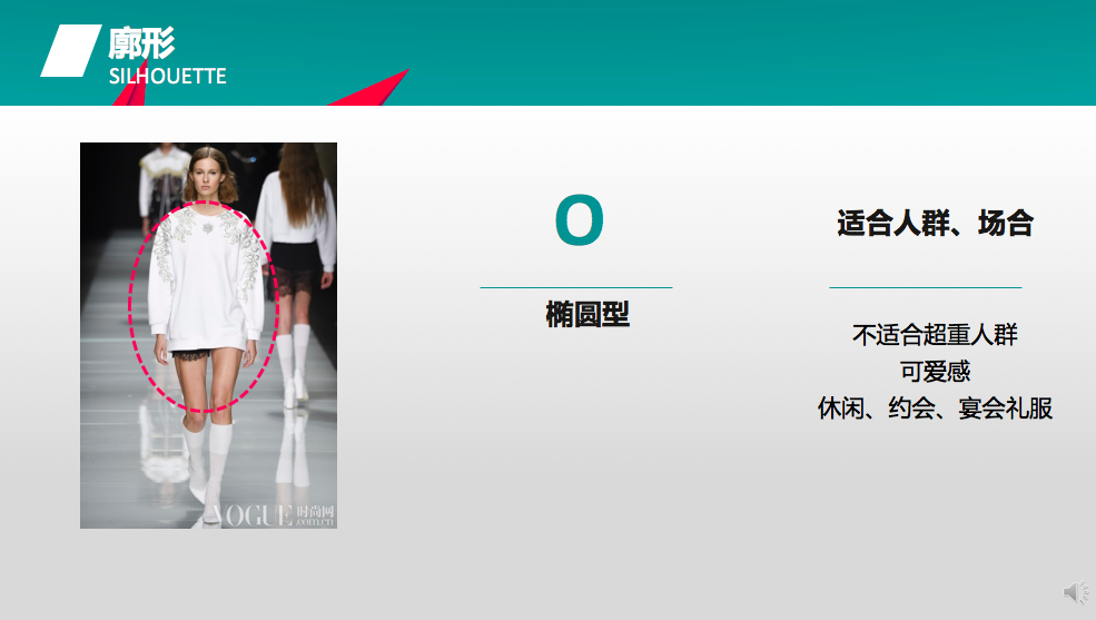冷芸迷你商学院 | 线上买手课程节选:服装的廓形与版型 - 知乎