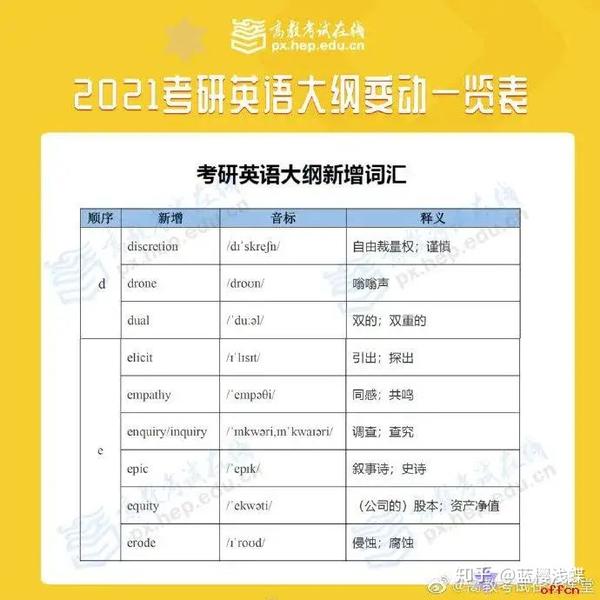 22考研英语新增词汇 知乎