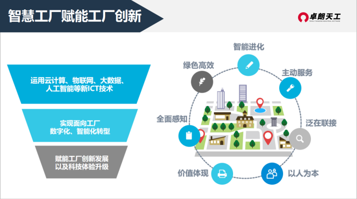 工业4.0热潮|驱使制造业智能化 - 知乎