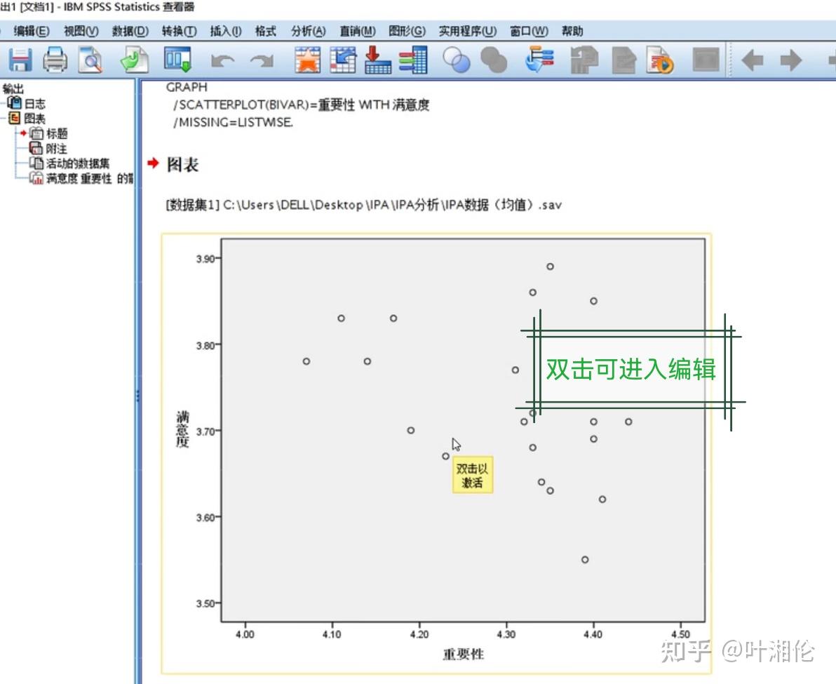 毕业论文中加分的研究方法——IPA分析法 - 知乎