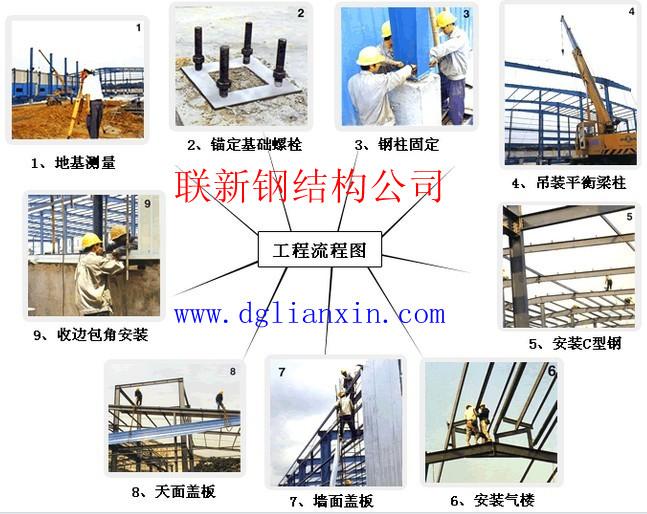钢结构安装