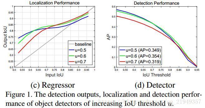 目标检测-Cascade-RCNN 目标检测-Cascade-RCNN