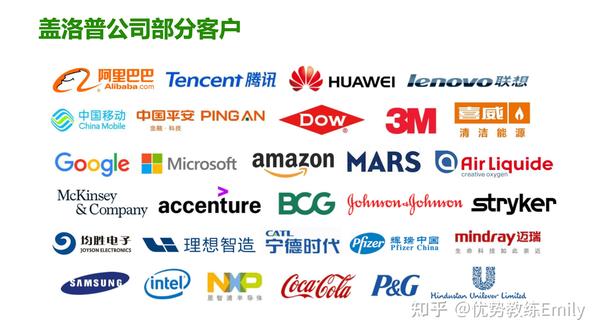 一文读懂如何成为盖洛普全球认证优势教练 - 知乎