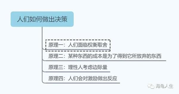 人生中面临很多权衡取舍,那么该如何权衡?如何取舍呢? - 知乎