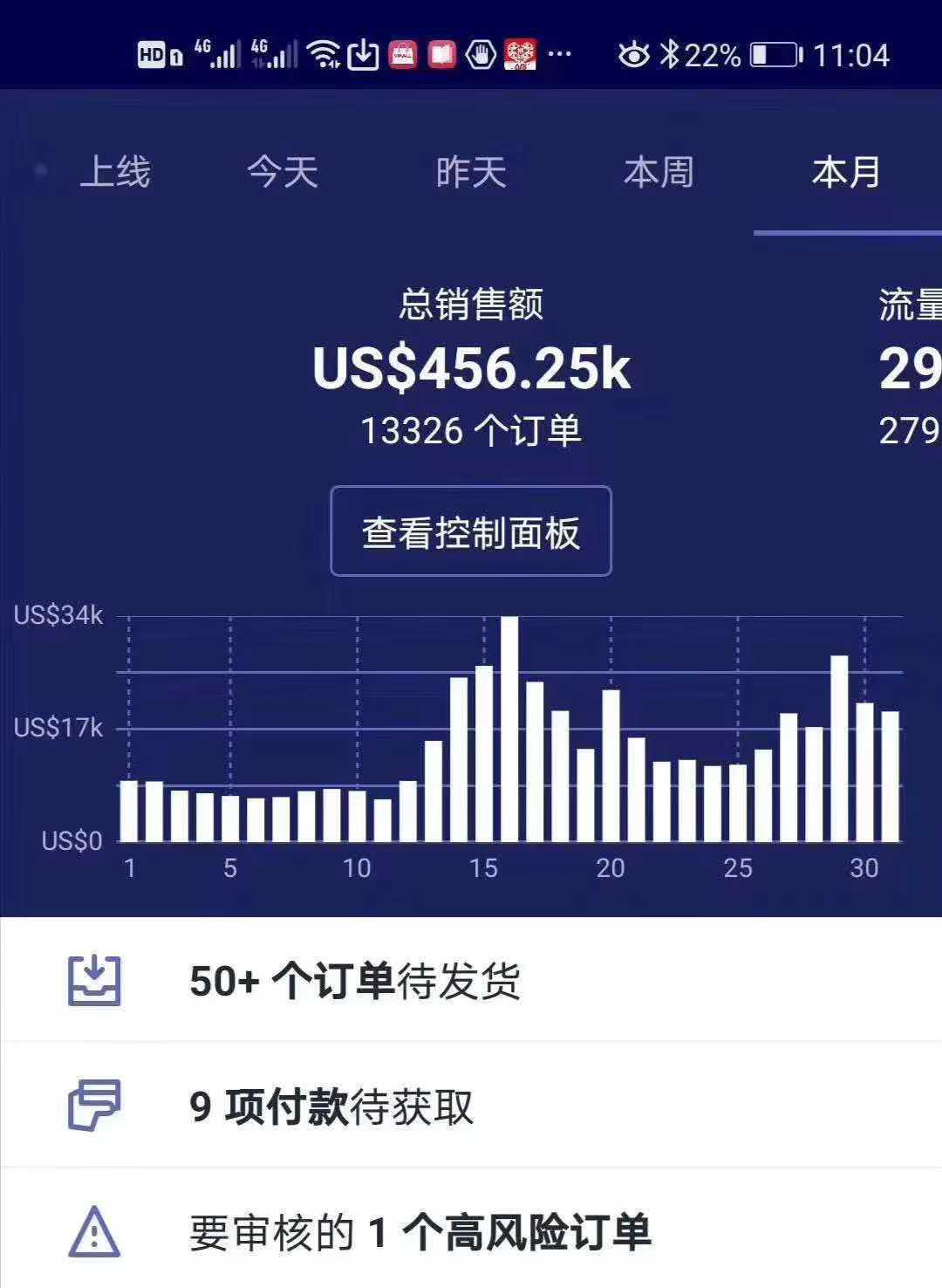 tiktok x shopify正式联姻 电商购物车来袭