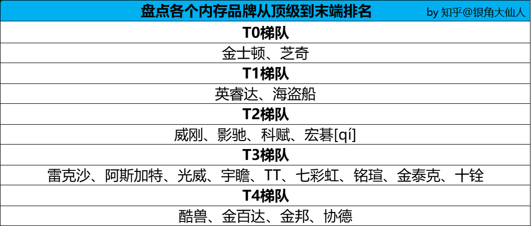 史上最全桌面级CPU天梯图-2026年04月更新(包含14代/Ultra Intel/9000系列锐龙)
