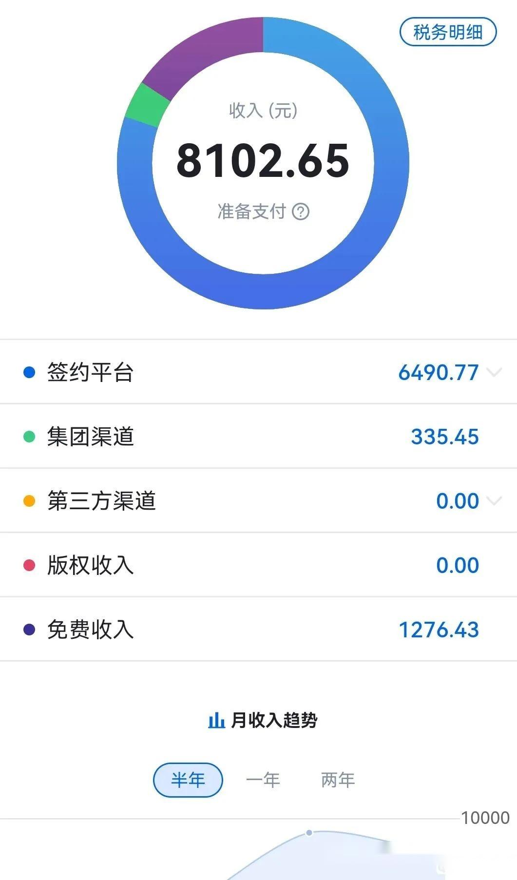 起点写小说首订300到1300能赚多少钱？ - 知乎