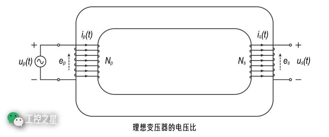 理想变压器的电压比