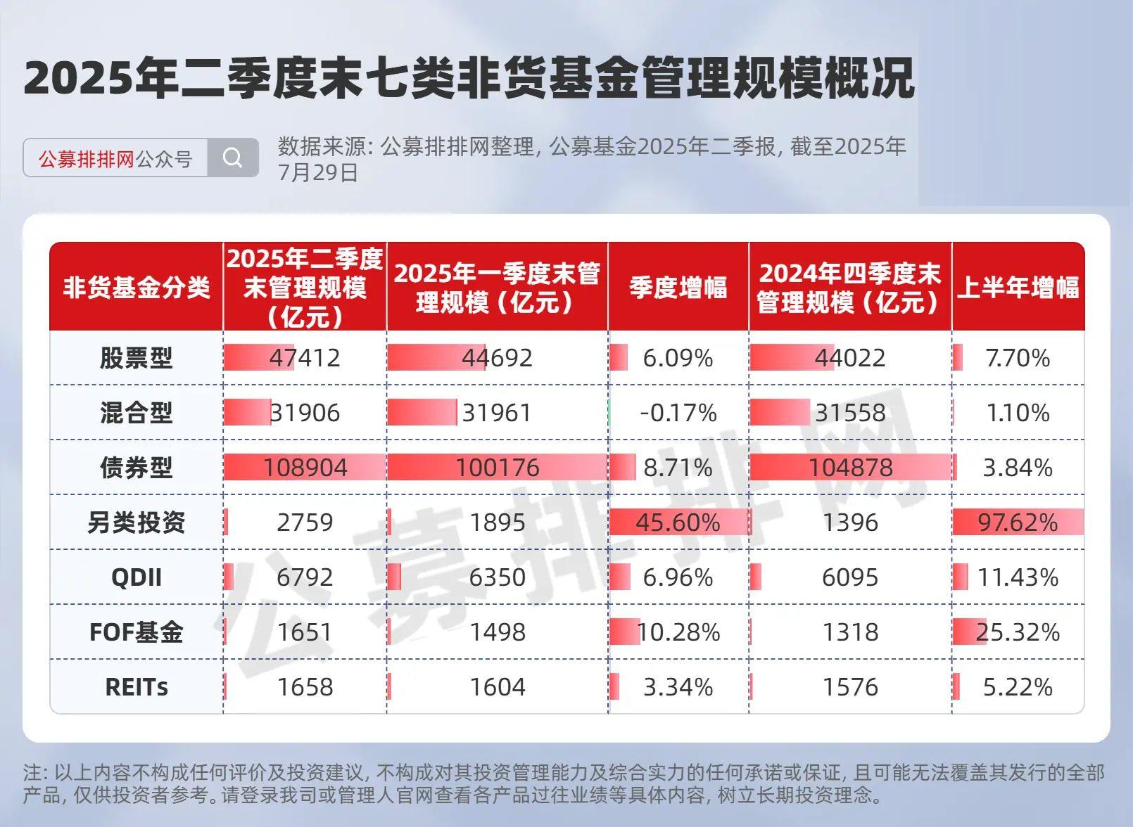 188只年内上市ETF获私募机构重仓