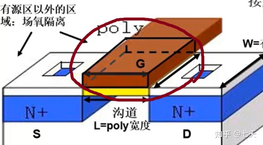 Cadence layout 概念知识--版图图层和物理图层之间的关系 - 知乎